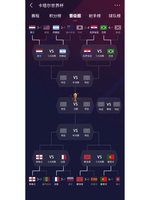 世界杯淘汰赛对阵表情图