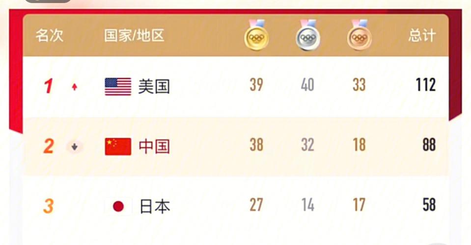 中国夏季奥运会金牌总数