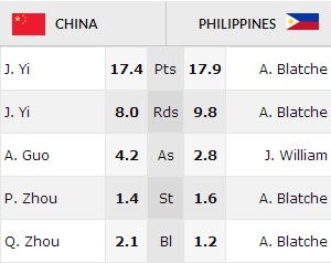 中国对菲律宾篮球赛时间