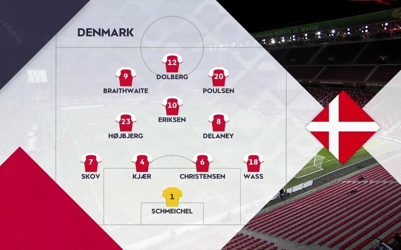 丹麦vs比利时总球数