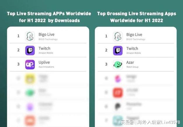 台湾直播app排名