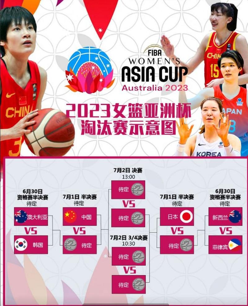 女篮亚洲杯历届冠军一览表