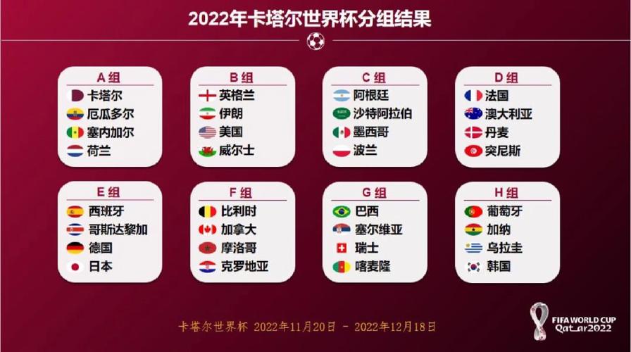 2022世界杯分组图片